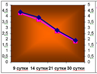 ������ ����� R.O.C.S. ��� ������� � �����