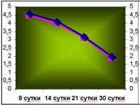 ������ ����� R.O.C.S. ��� ������� � �����